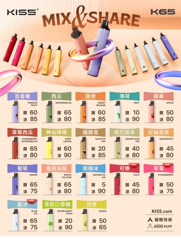 S__31621153_0 Kiss5拋棄式🪄6500口K65🔋